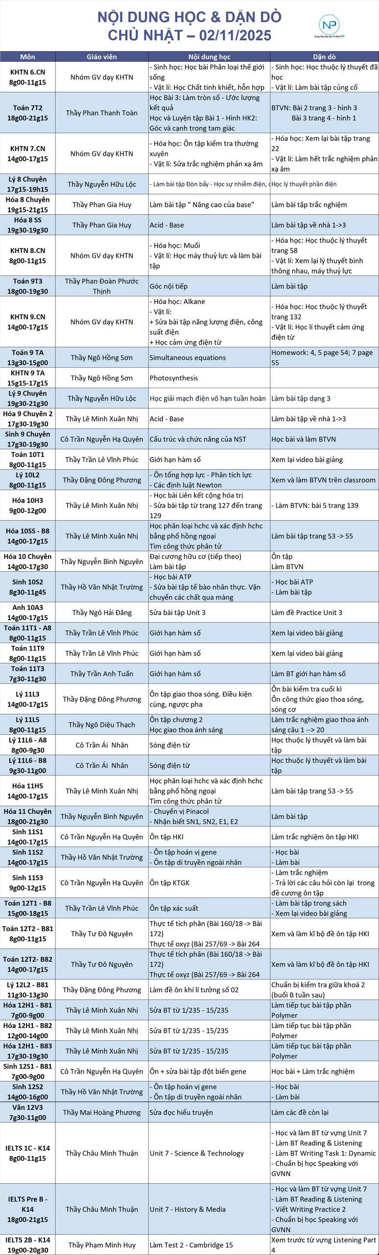 Báo bài ngày 02/11/2025